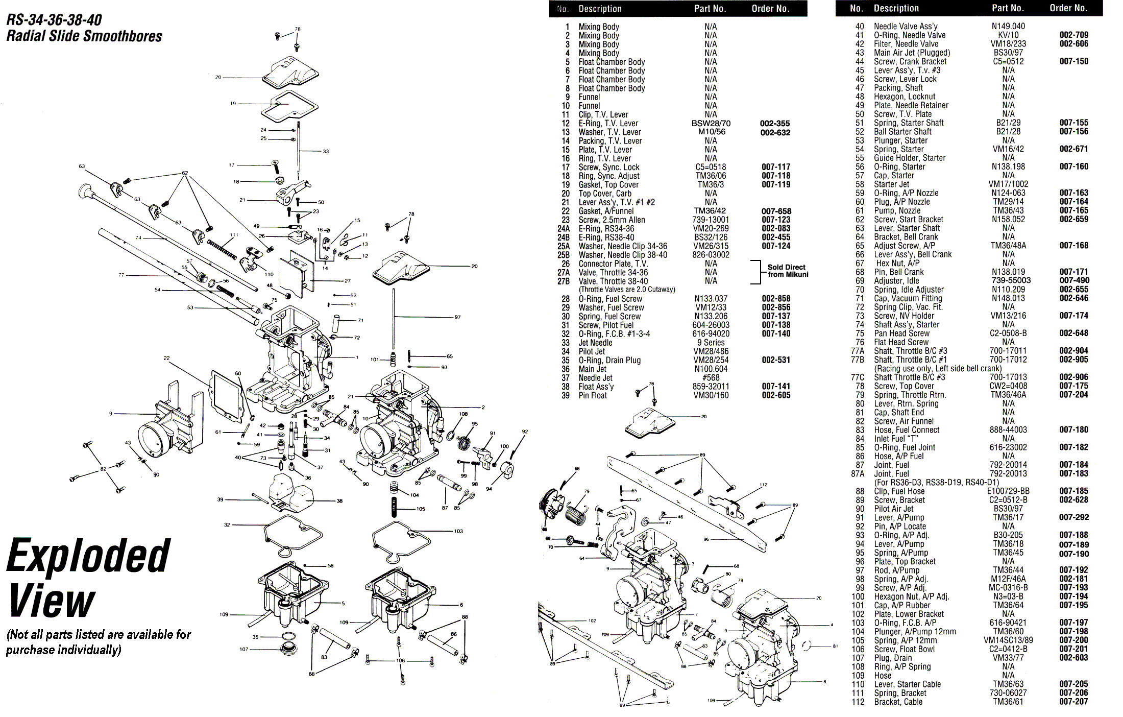 Mikuni Cv Carb Manual