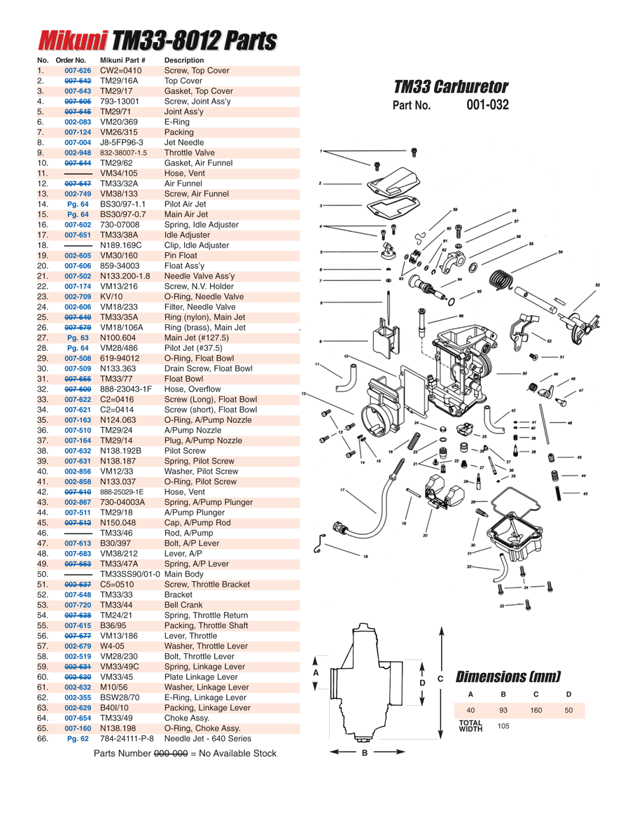 Mikuni Cv Carb Manual