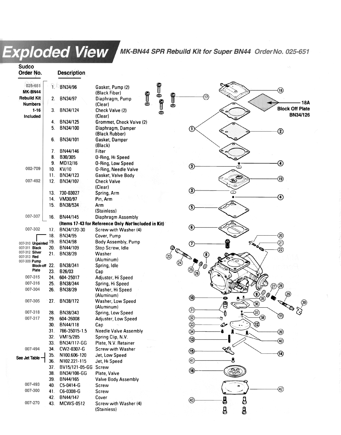  Keihin Carburetor Diagram 09 keihin 38mm Cdk Pop Off Pressure 
