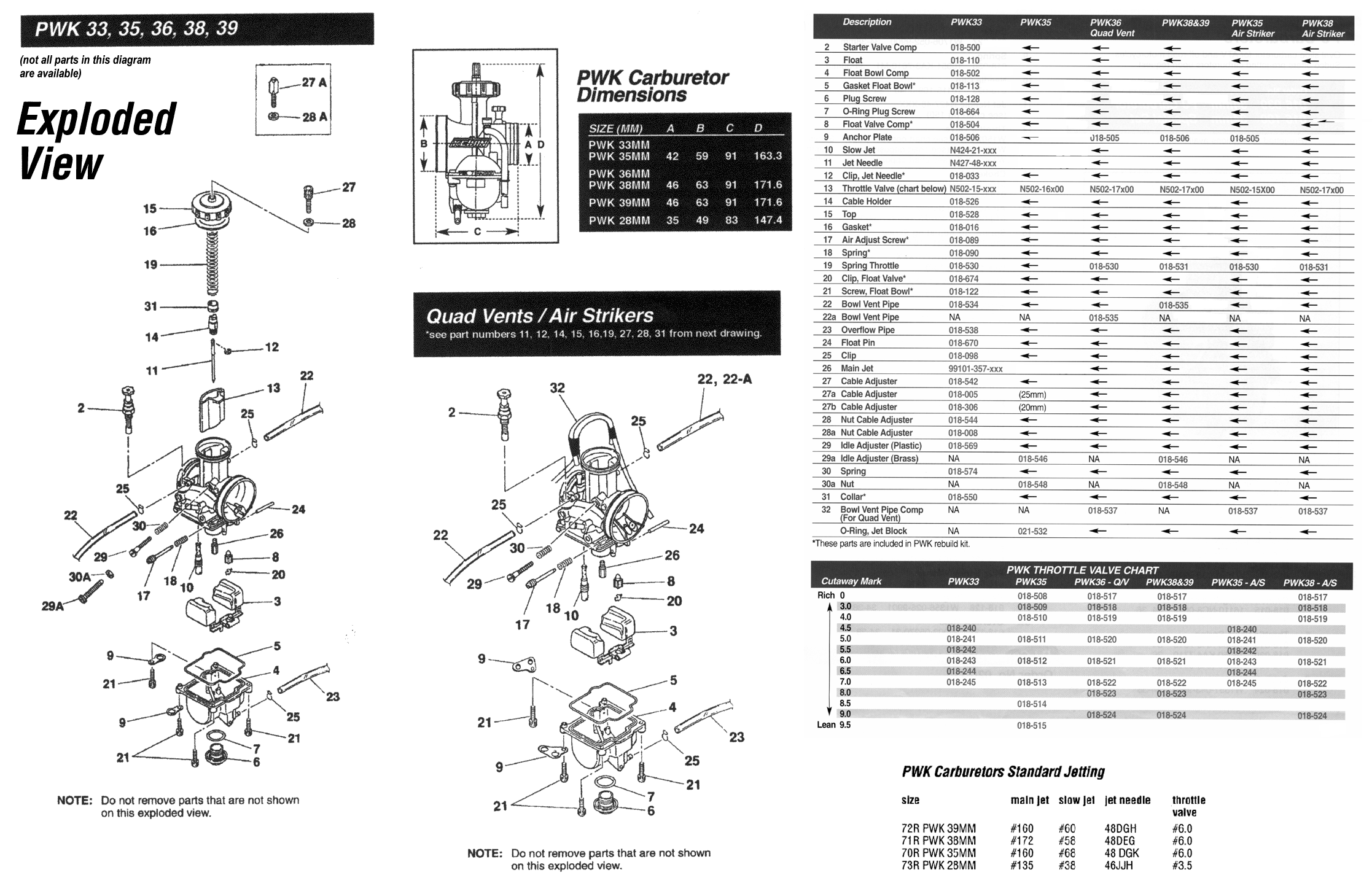 Keihin Pwk Needle Chart