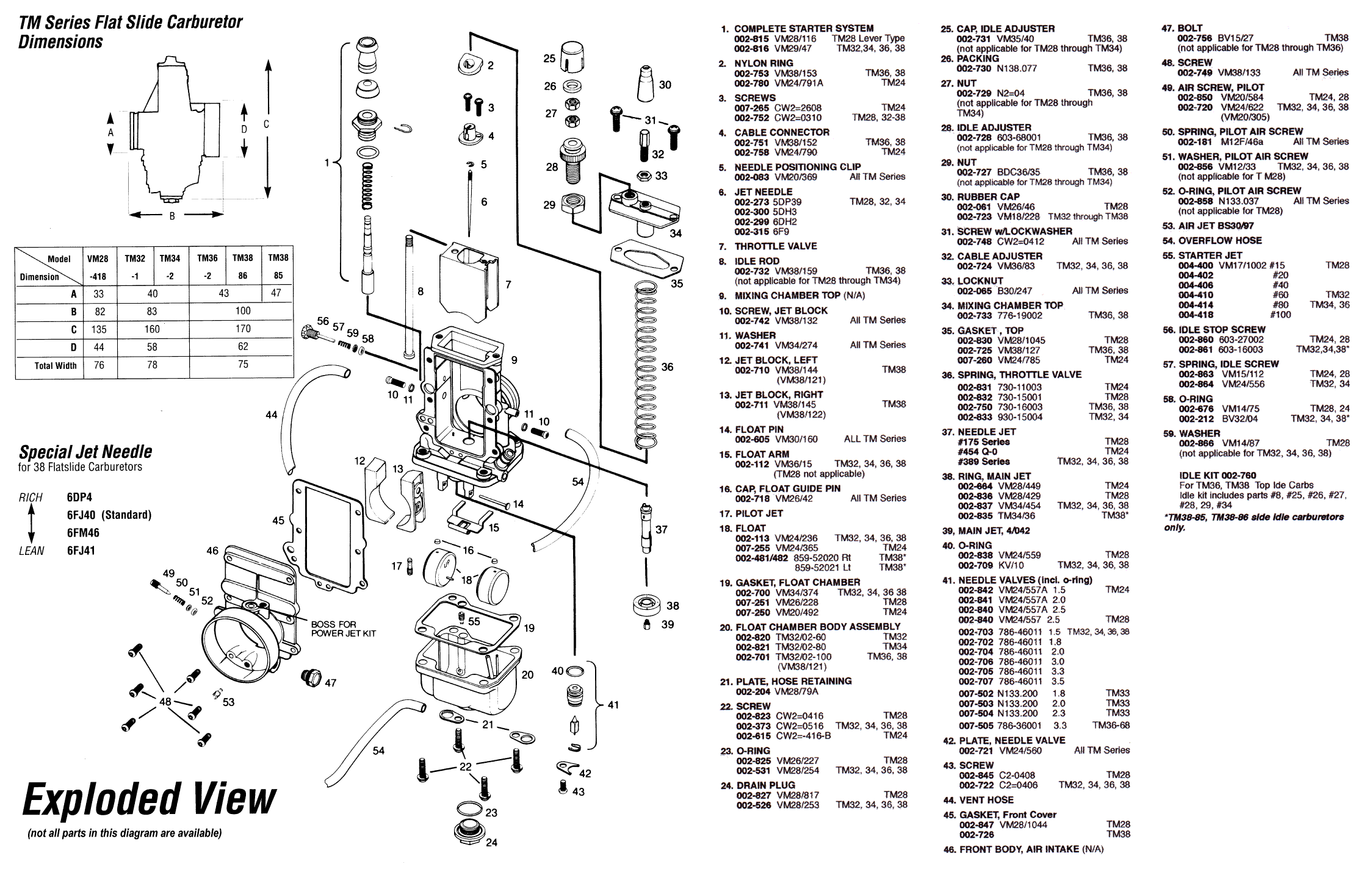 Yz125 Jetting Chart