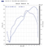 CBR600RR Dyno