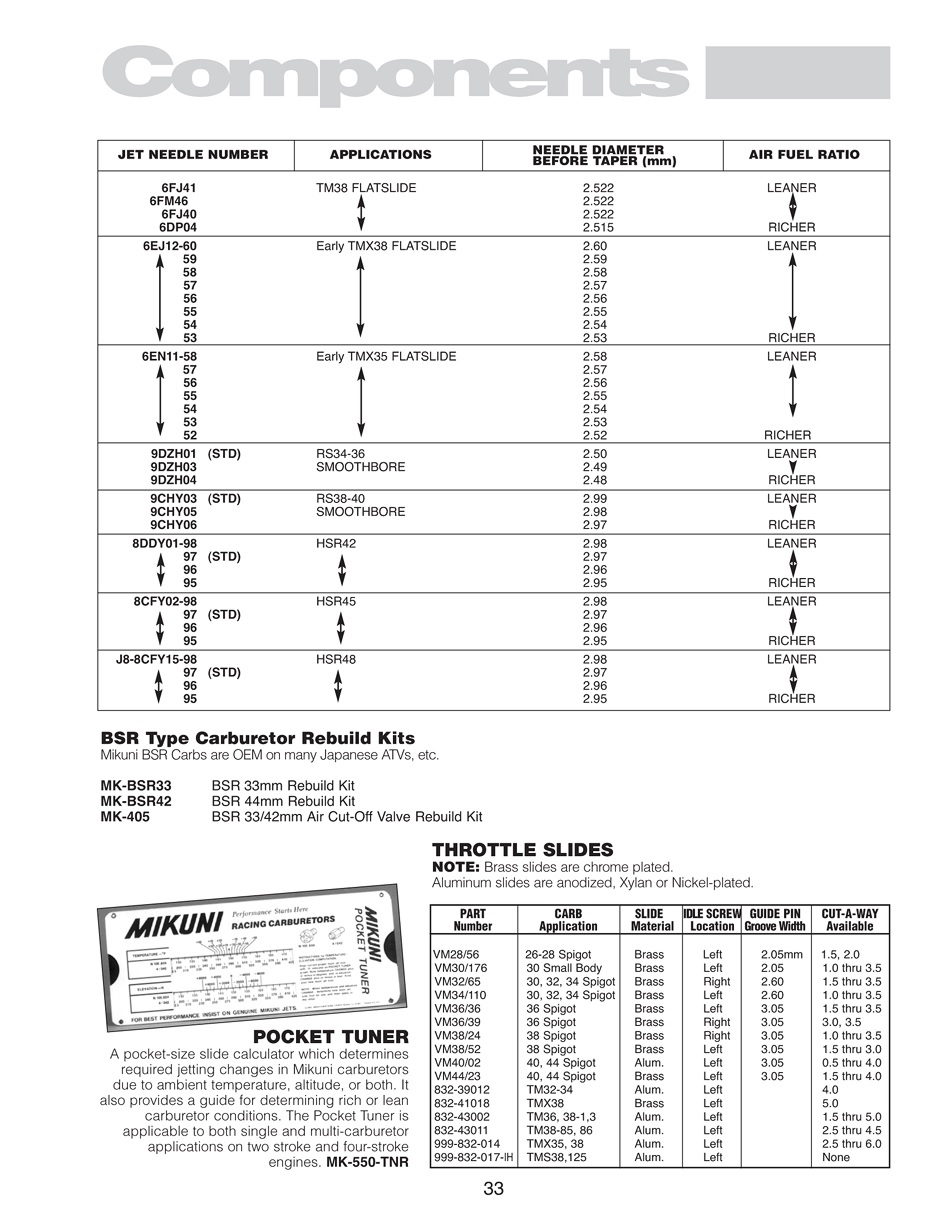 Keihin Jet Size Chart