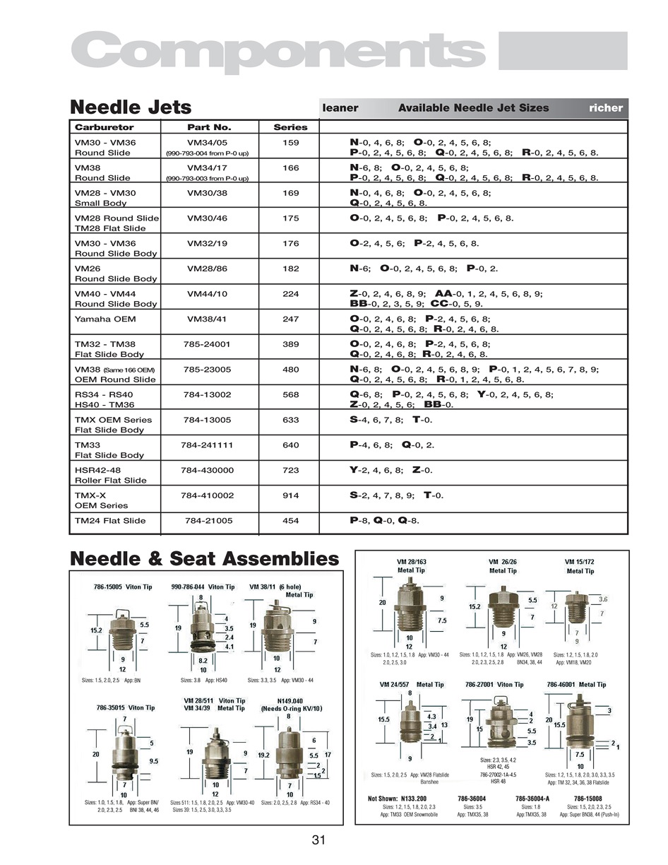 Keihin Main Jet Size Chart