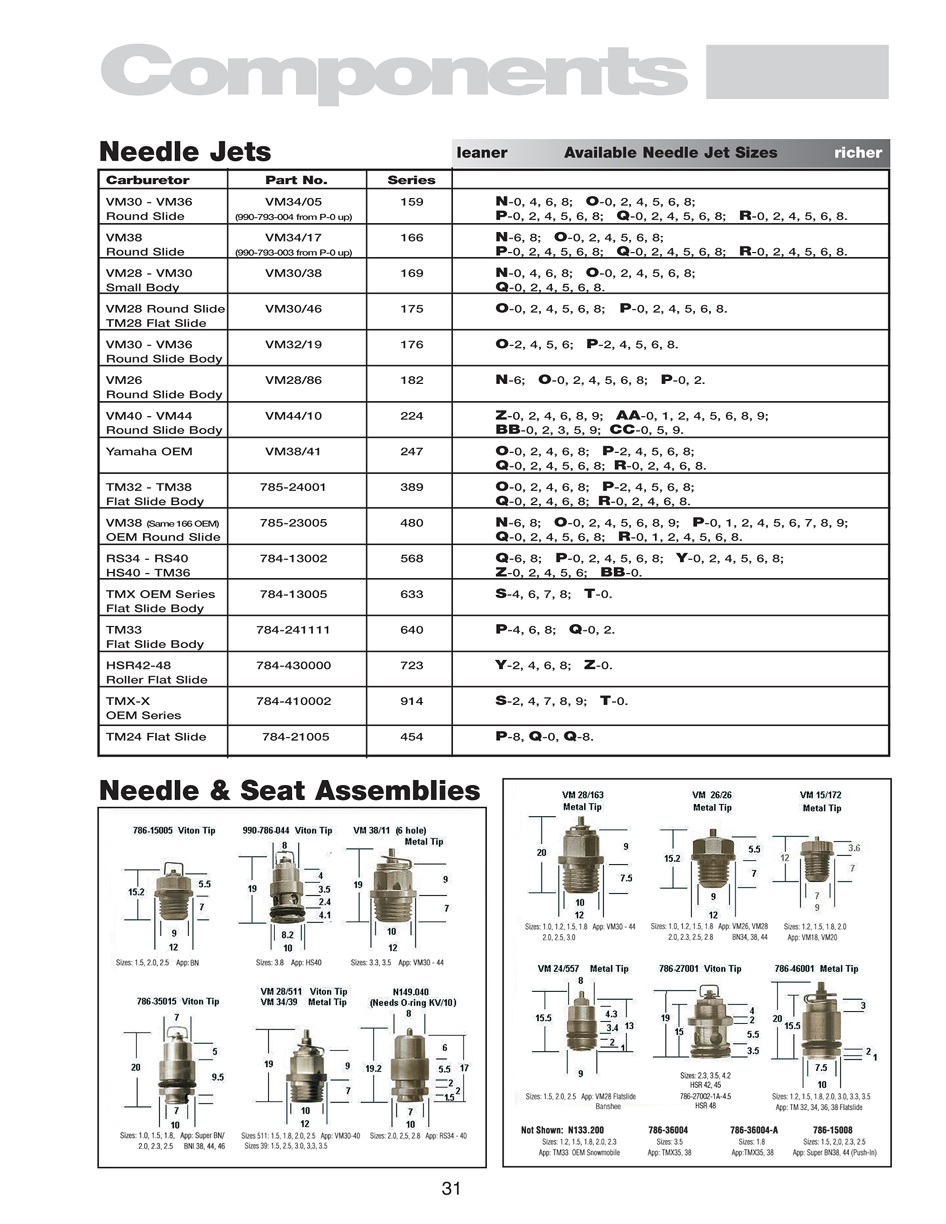 Yz125 Jetting Chart