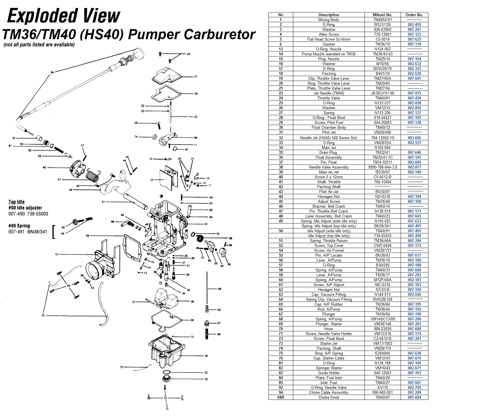 Mikuni Carb Jetting Chart