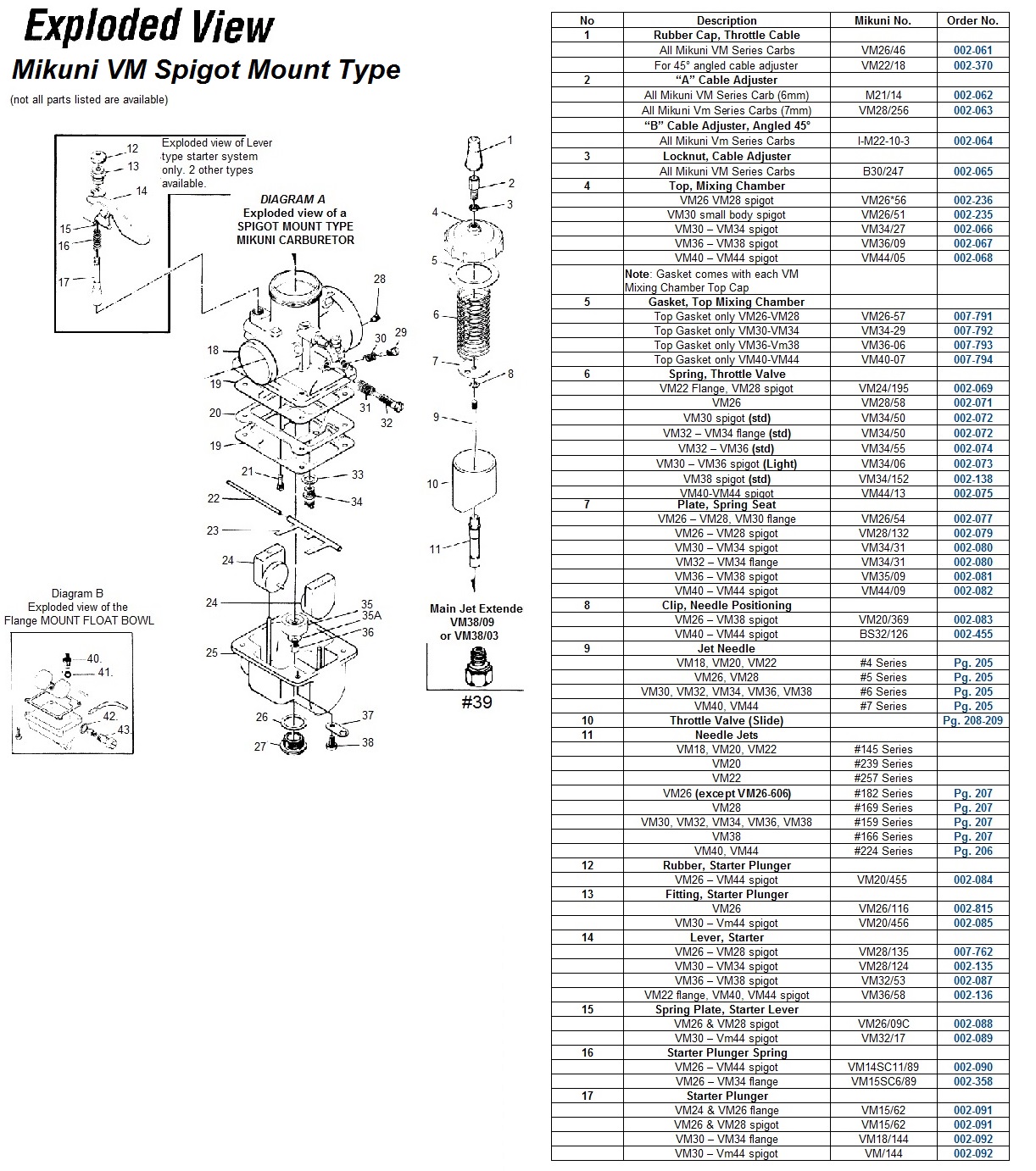 Mikuni Jets Chart