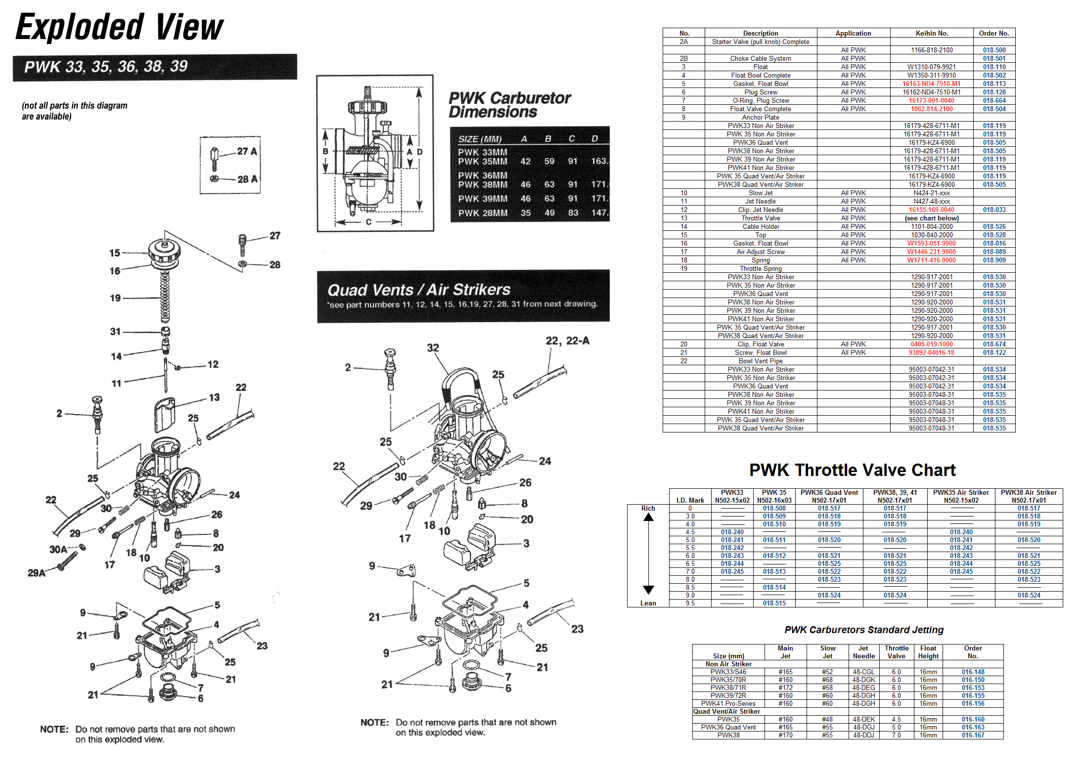 Keihin Jet Size Chart