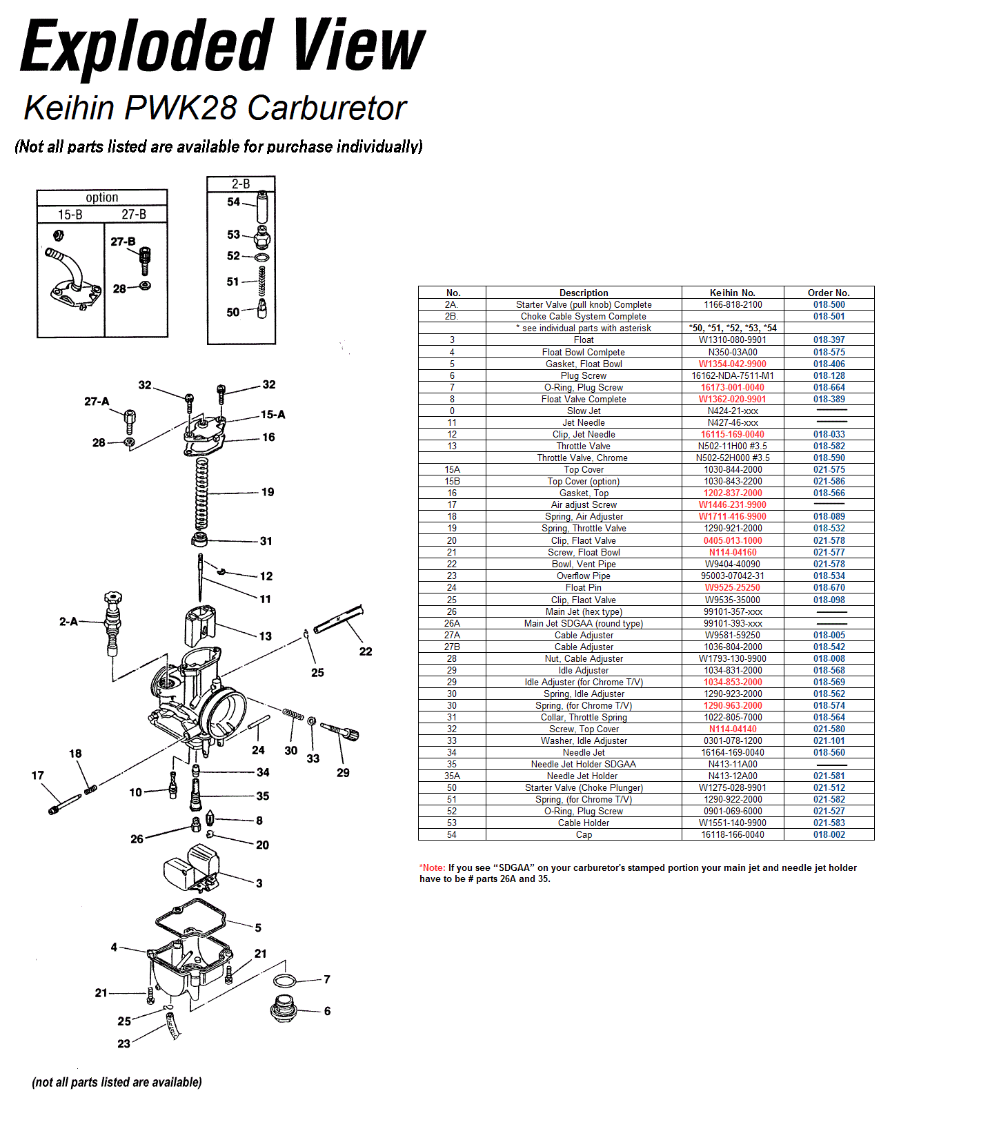 Sudco Keihin Needle Chart