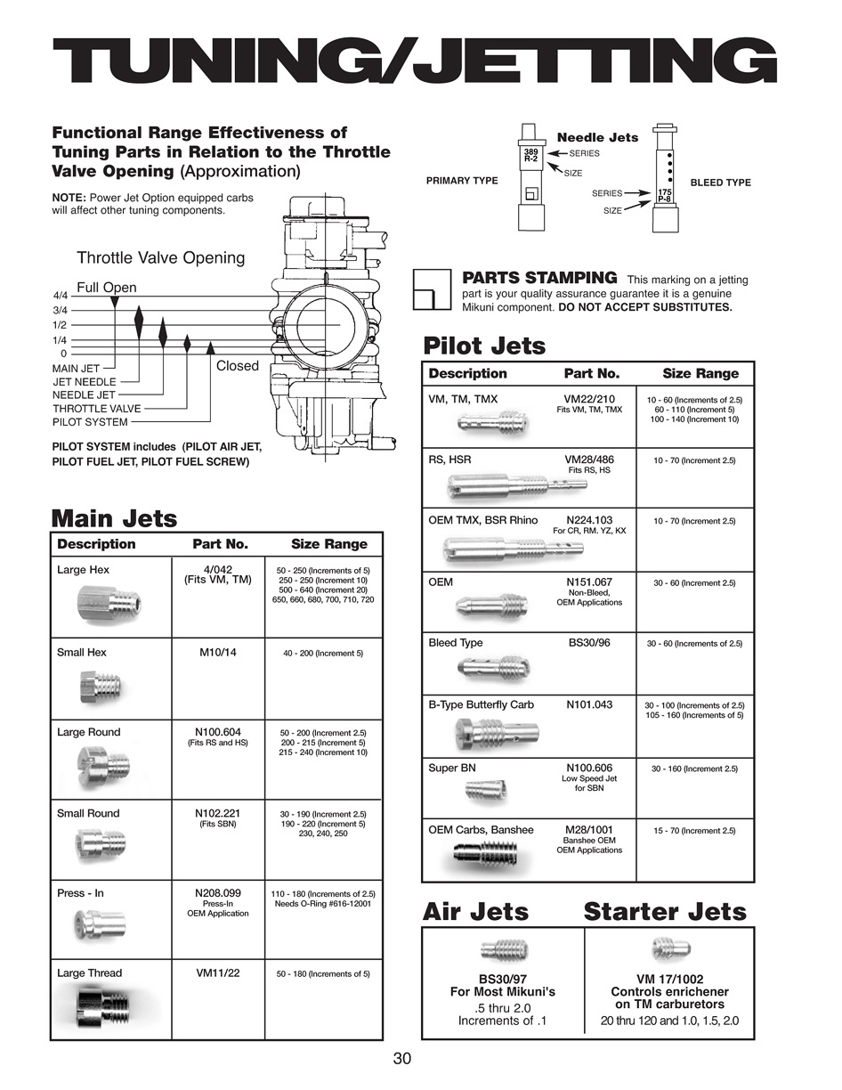 Mikuni Needle Jet Dimension Chart