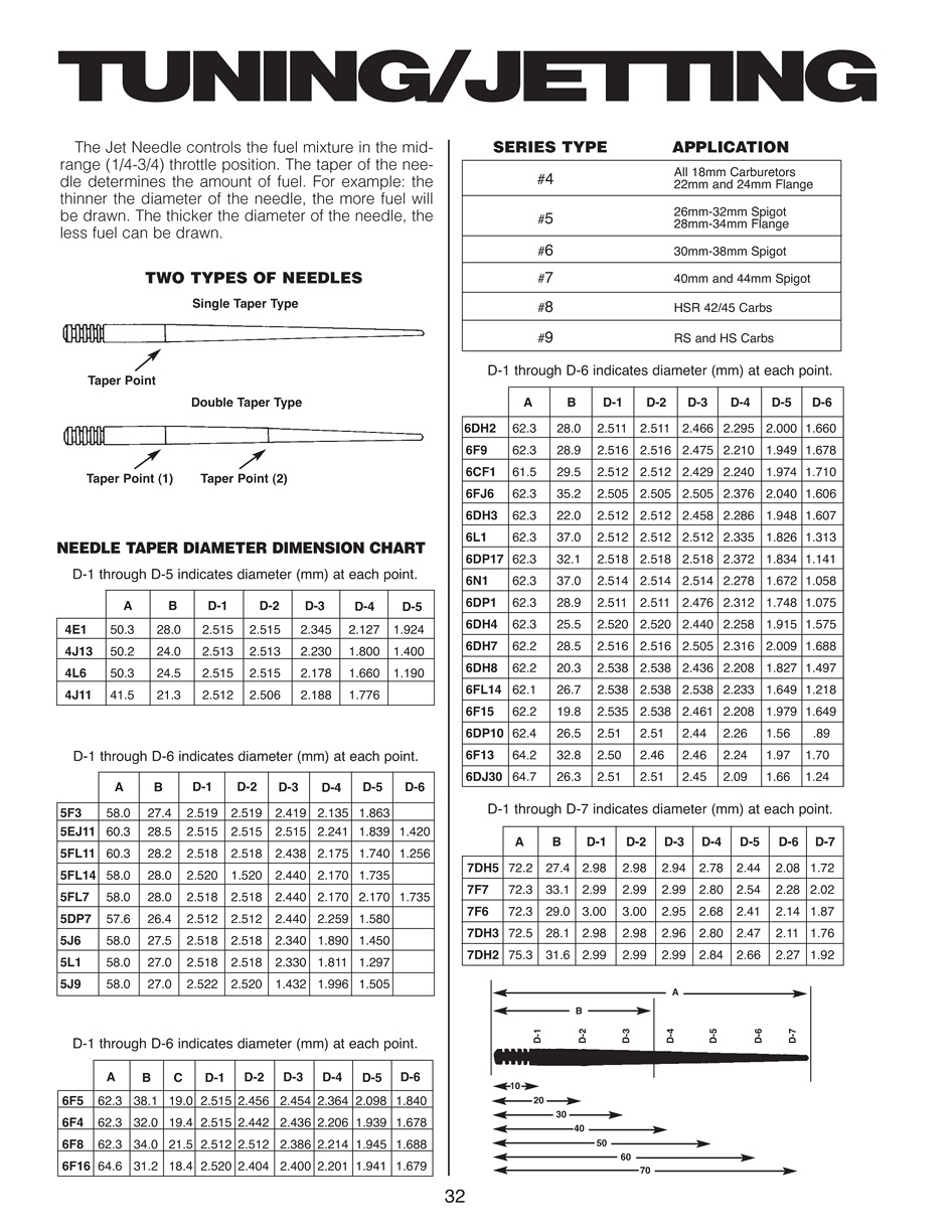 Sudco Keihin Needle Chart