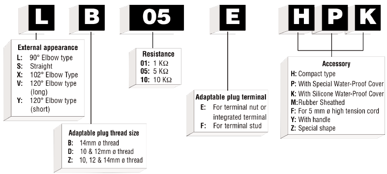 NGK Resistor Covers