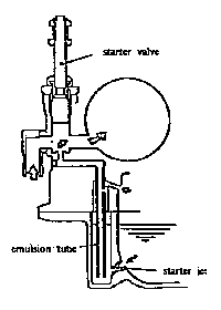 Keihin CR Starter Jet